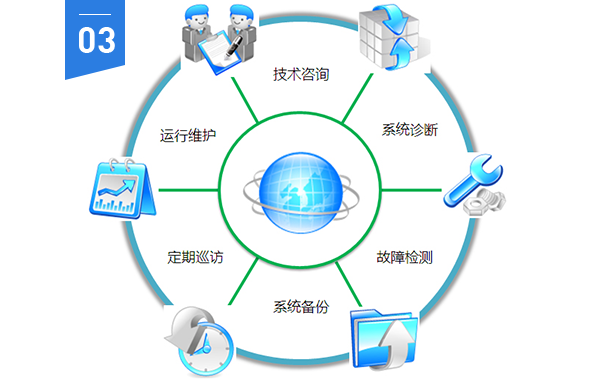 武漢視頻會(huì)議系統(tǒng)服務(wù)